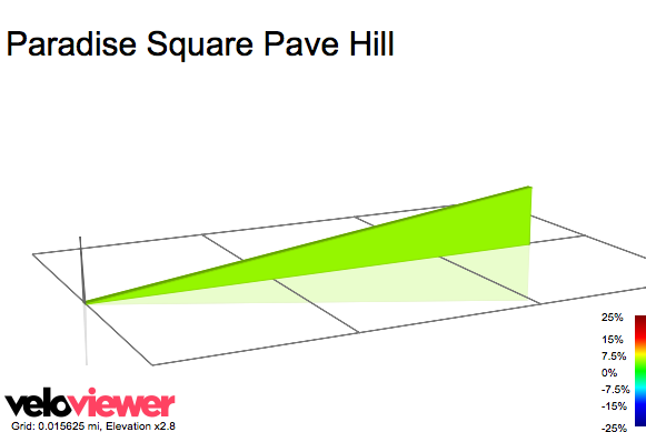2D Elevation profile image for Paradise Square Pave Hill