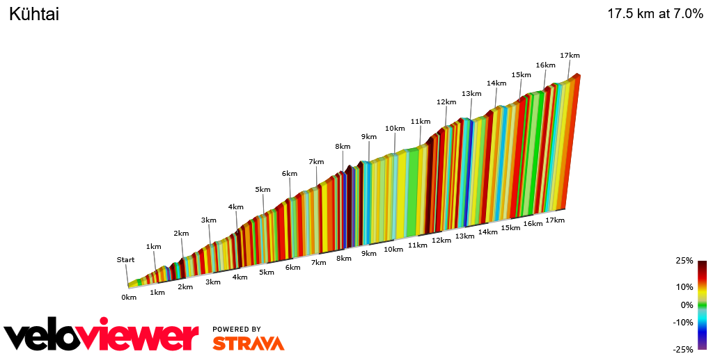 2D Elevation profile image for Kühtai