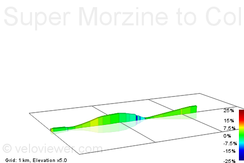 2D Elevation profile image for Super Morzine to Col de la Joux Vert