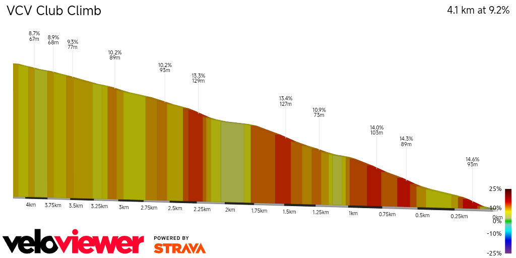 2D Elevation profile image for VCV Club Climb