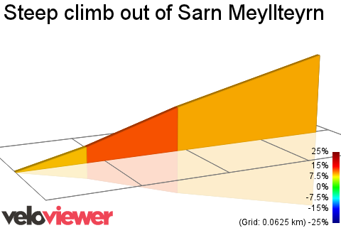 2D Elevation profile image for Steep climb out of Sarn Meyllteyrn