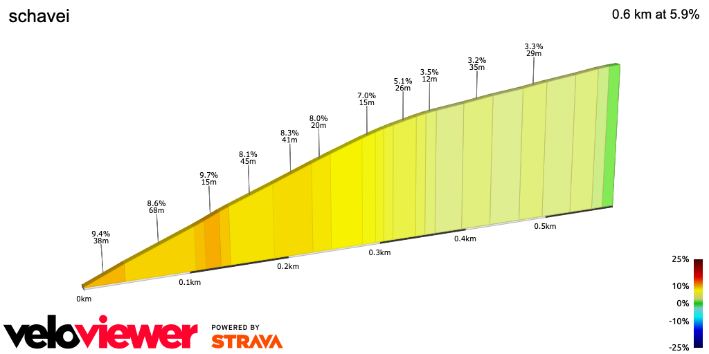 2D Elevation profile image for schavei