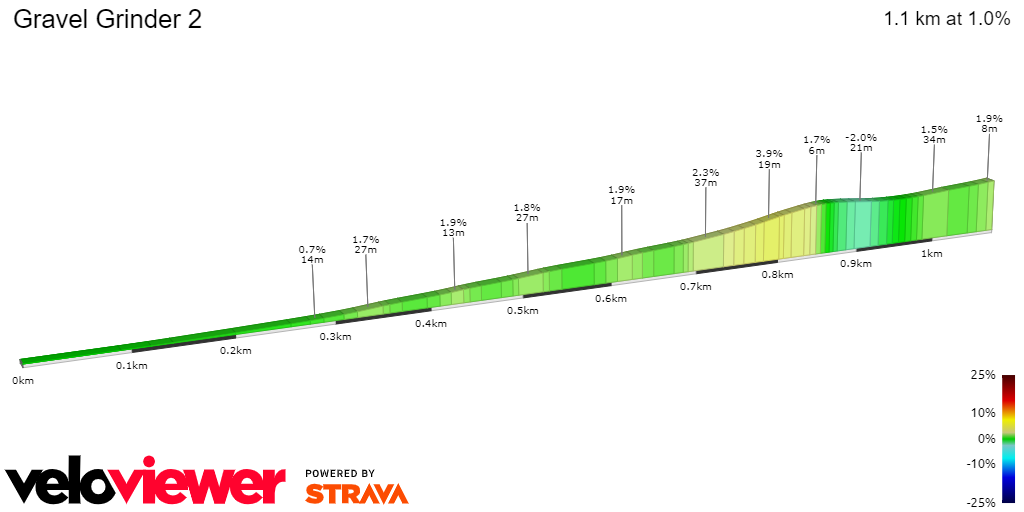 2D Elevation profile image for Gravel Grinder 2