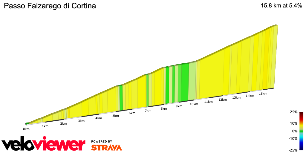 2D Elevation profile image for Passo Falzarego di Cortina