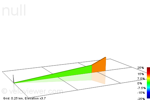 2D Elevation profile image for Thornhill short version