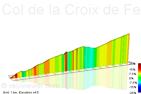 2D Elevation profile image for Col de la Croix de Fer from the river