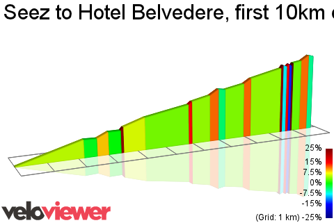 2D Elevation profile image for Seez to Hotel Belvedere, first 10km of Pt St B