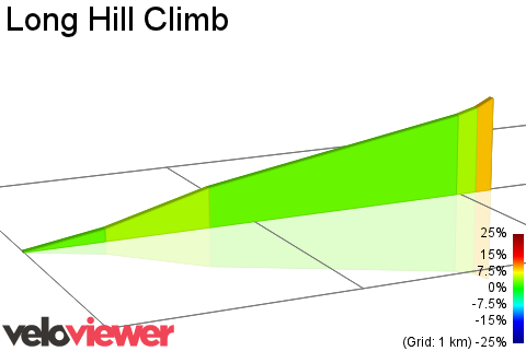 2D Elevation profile image for Long Hill Climb