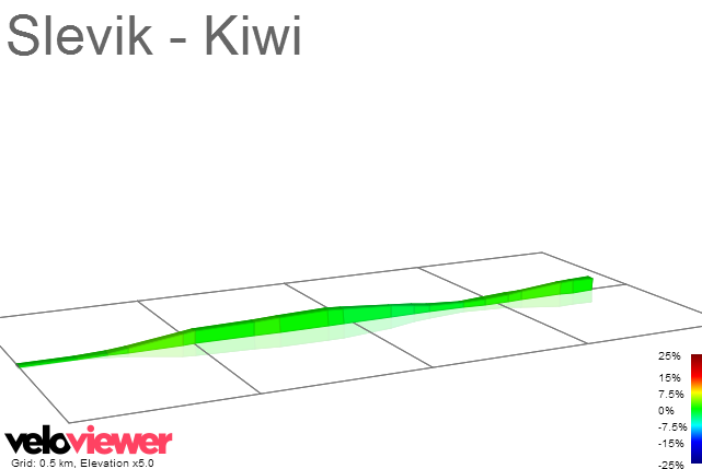 2D Elevation profile image for Slevik - Kiwi