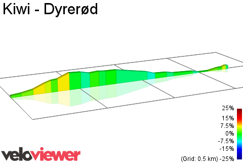 2D Elevation profile image for Kiwi - Dyrerød