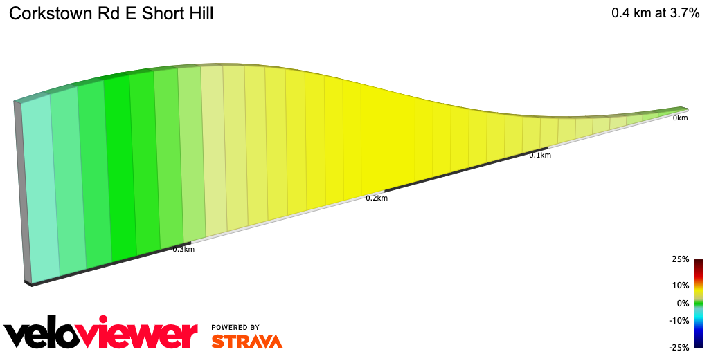 2D Elevation profile image for Corkstown Rd E Short Hill