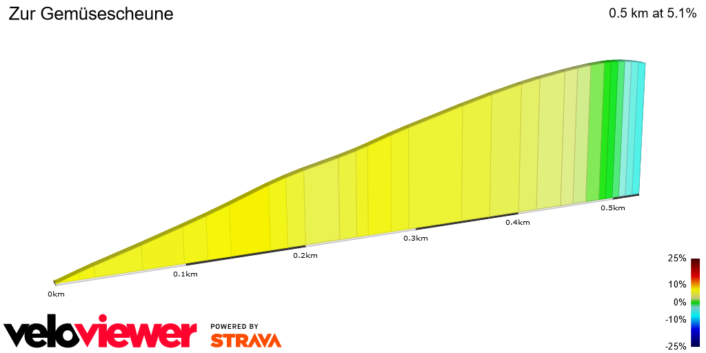 2D Elevation profile image for Zur Gemüsescheune