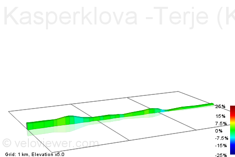 2D Elevation profile image for Kasperklova -Terje (Kiosken Vikane)