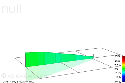 2D Elevation profile image for Stoney Ridge to Sheephill Road