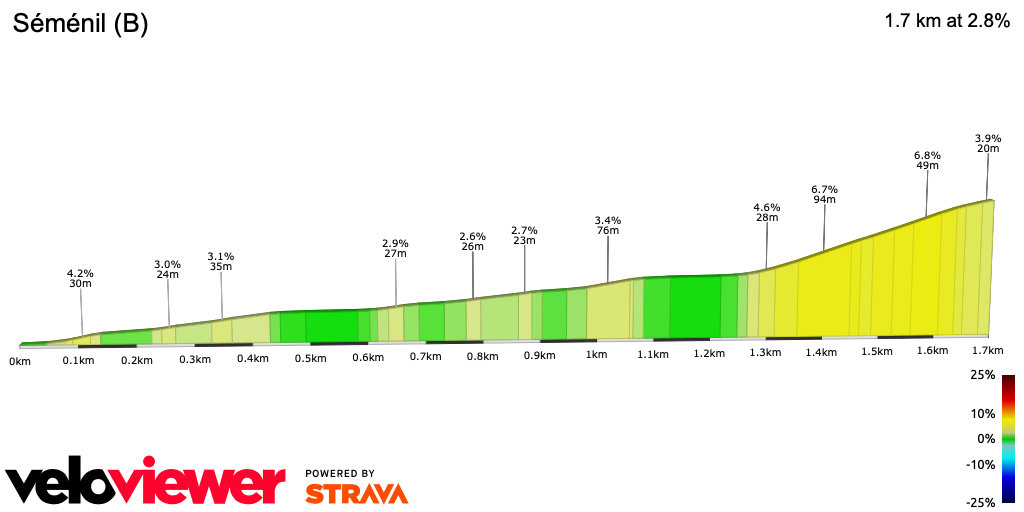 2D Elevation profile image for Séménil (B)