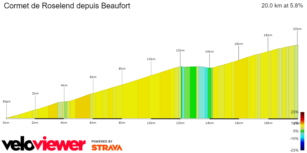 2D Elevation profile image for Cormet de Roselend depuis Beaufort