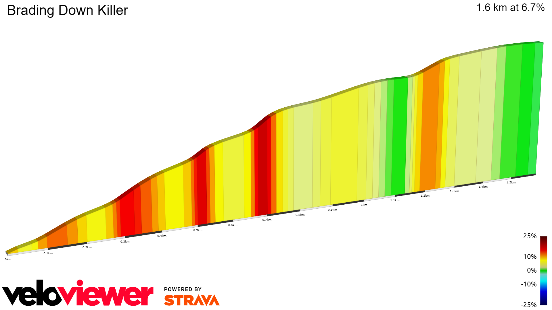2D Elevation profile image for Brading Down Killer