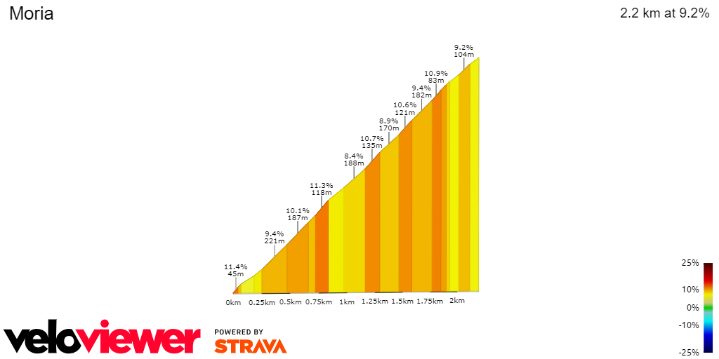 2D Elevation profile image for Moria