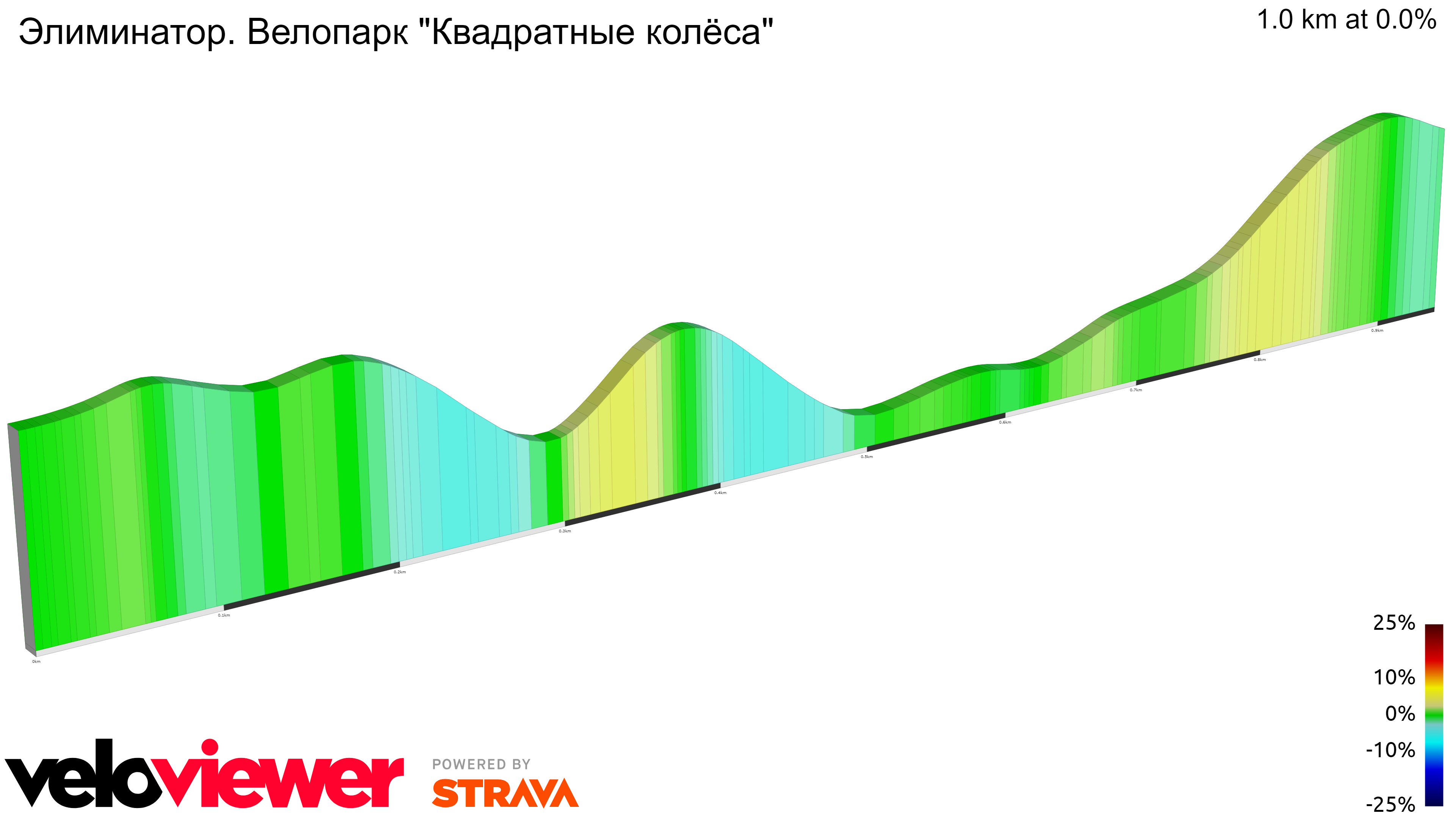 2D Elevation profile image for Элиминатор. Велопарк Квадратные колёса