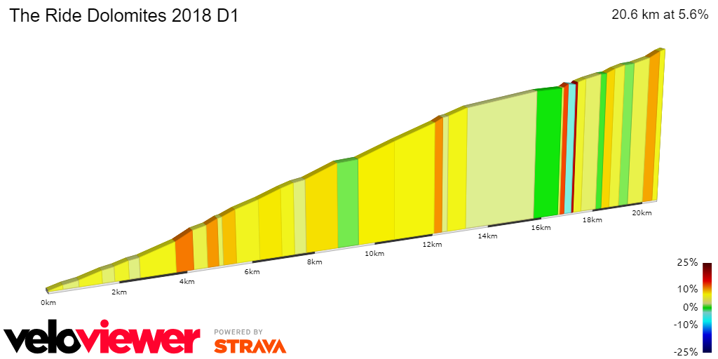 2D Elevation profile image for The Ride Dolomites 2018 D1