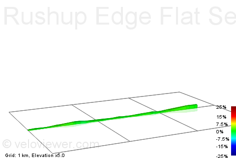 2D Elevation profile image for Rushup Edge Flat Section