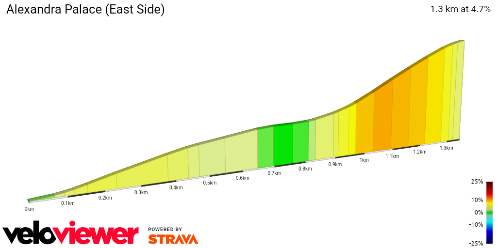 2D Elevation profile image for Alexandra Palace (East Side)