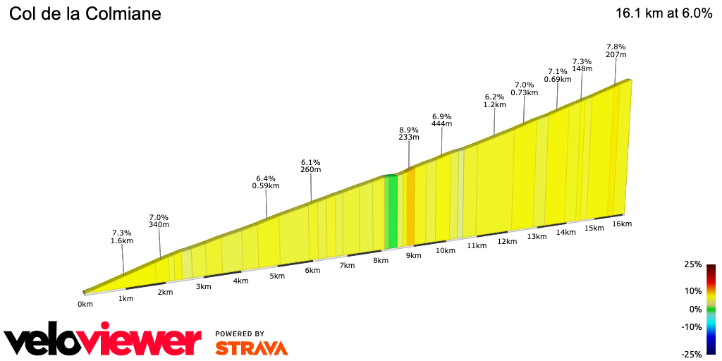 2D Elevation profile image for Col de la Colmiane