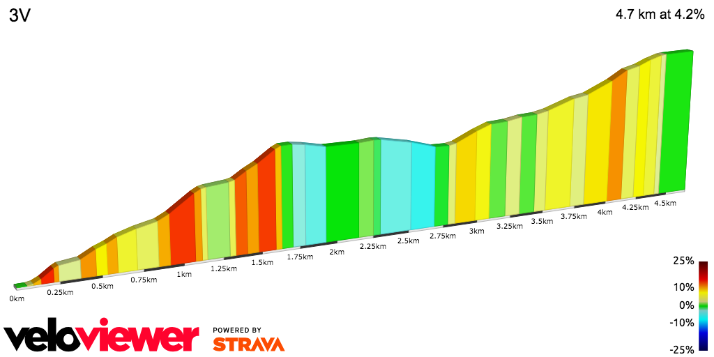 2D Elevation profile image for 3V