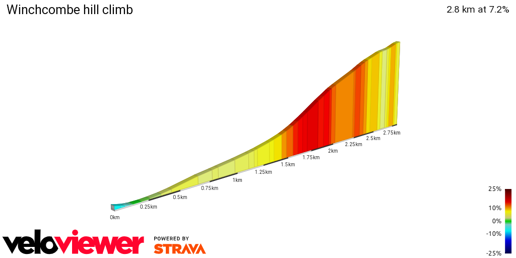 2D Elevation profile image for Winchcombe hill climb