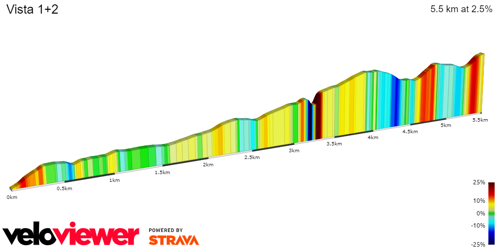2D Elevation profile image for Vista 1+2