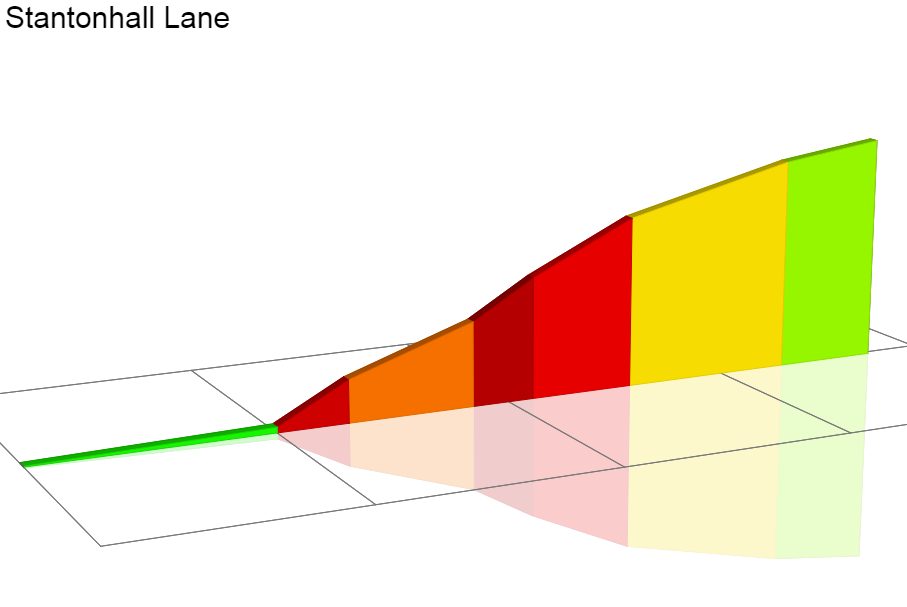 2D Elevation profile image for Stantonhall Lane