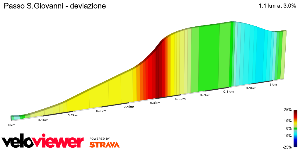 2D Elevation profile image for Passo S.Giovanni - deviazione