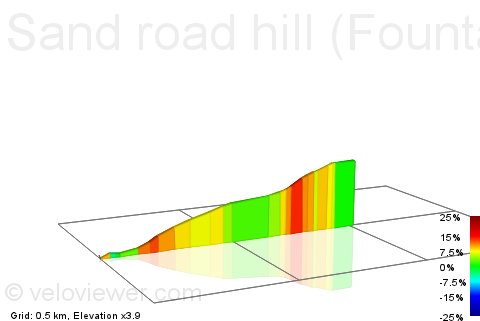 2D Elevation profile image for Sand road hill (Fountainstown)