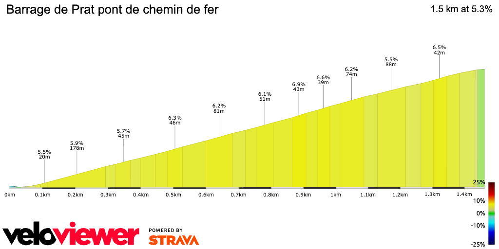 2D Elevation profile image for Barrage de Prat pont de chemin de fer