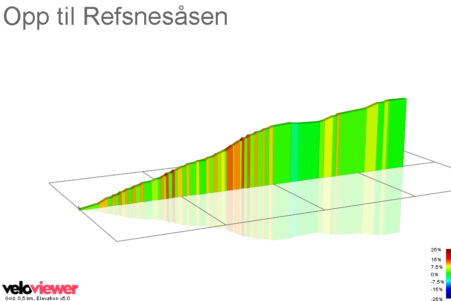 2D Elevation profile image for Opp til Refsnesåsen