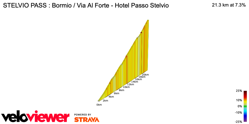2D Elevation profile image for STELVIO PASS : Bormio / Via Al Forte - Hotel Passo Stelvio