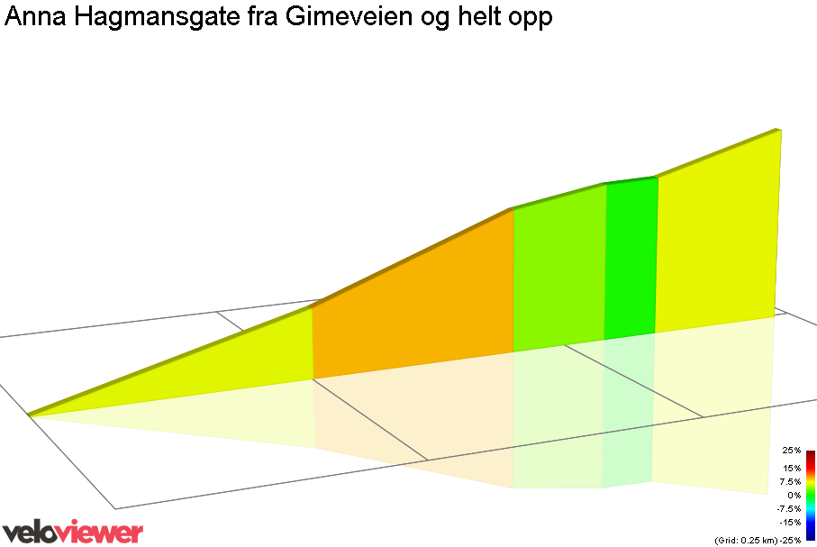 2D Elevation profile image for Anna Hagmansgate fra Gimeveien og helt opp