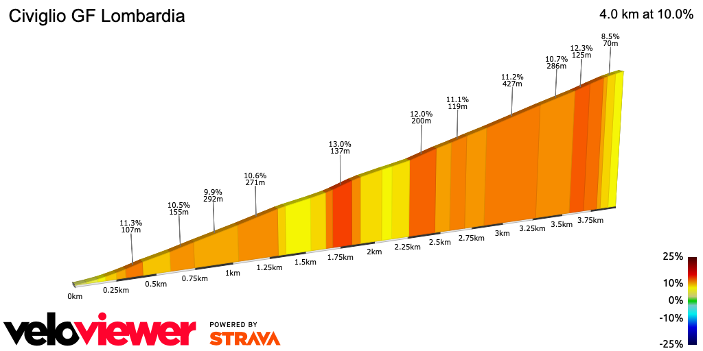 2D Elevation profile image for Civiglio GF Lombardia