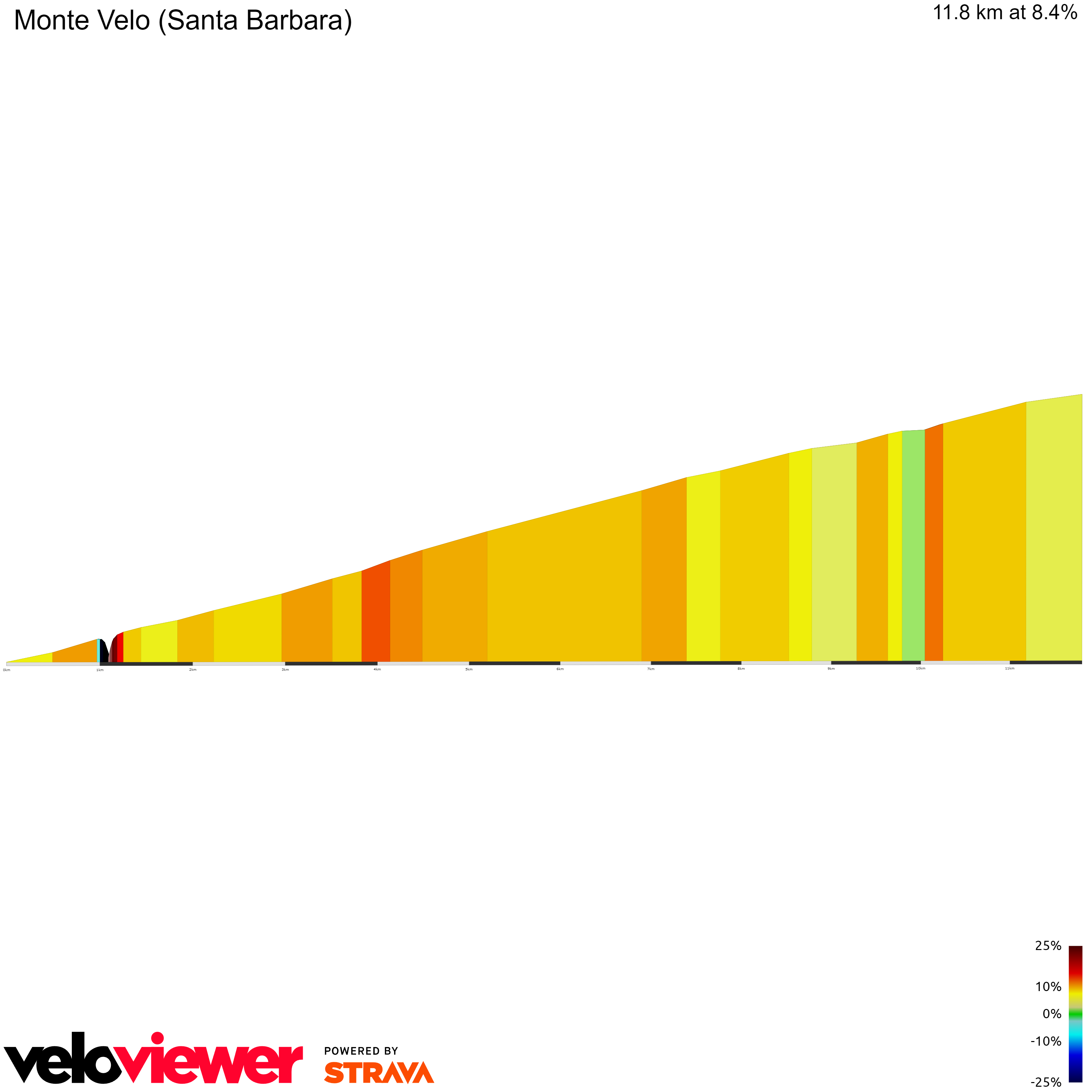 2D Elevation profile image for Monte Velo (Santa Barbara)