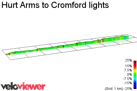 2D Elevation profile image for Hurt Arms to Cromford lights