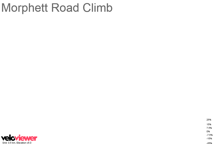 2D Elevation profile image for Morphett Road Climb