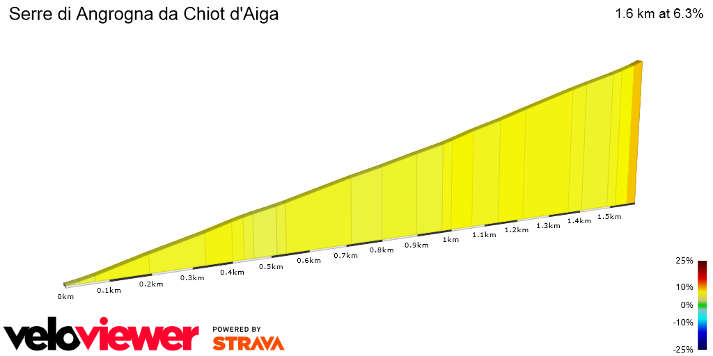 2D Elevation profile image for Serre di Angrogna da Chiot d'Aiga