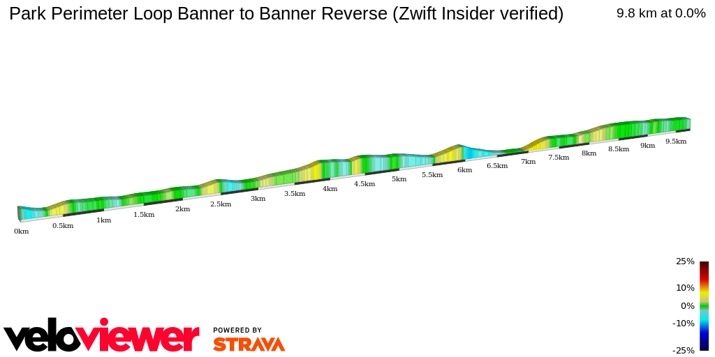 2D Elevation profile image for Park Perimeter Loop Banner to Banner Reverse (Zwift Insider verified)