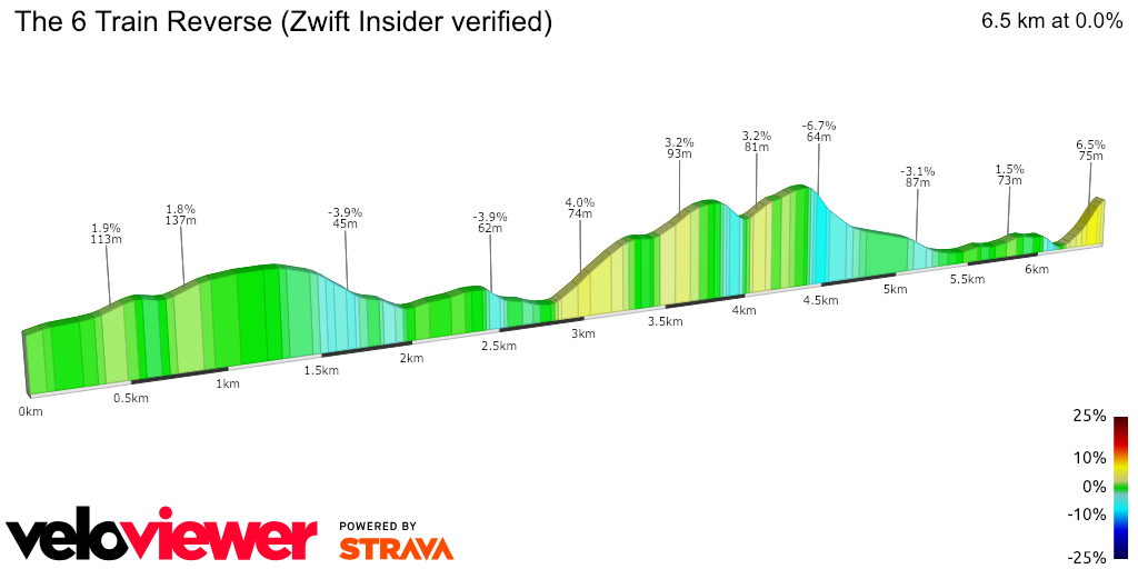 2D Elevation profile image for The 6 Train Reverse (Zwift Insider verified)