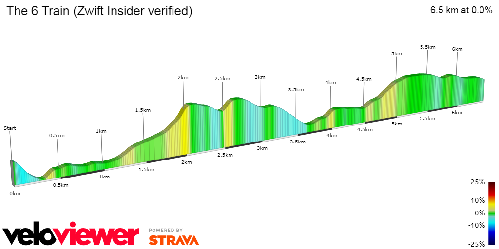 2D Elevation profile image for The 6 Train (Zwift Insider verified)