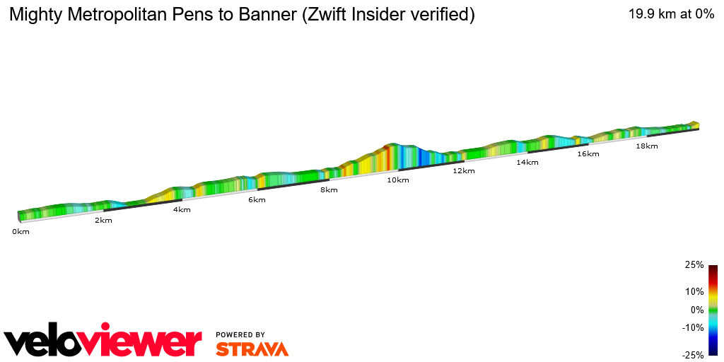 2D Elevation profile image for Mighty Metropolitan Pens to Banner (Zwift Insider verified)