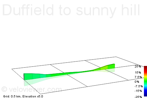 2D Elevation profile image for Duffield to sunny hill