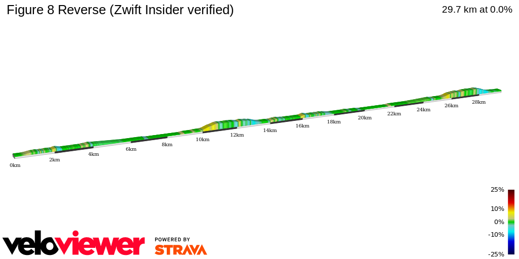 2D Elevation profile image for Figure 8 Reverse (Zwift Insider verified)