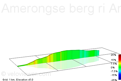 2D Elevation profile image for Amerongse berg ri Amerongen