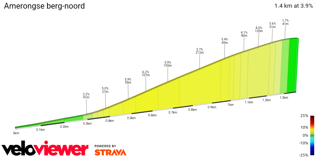 2D Elevation profile image for Amerongse berg-noord 